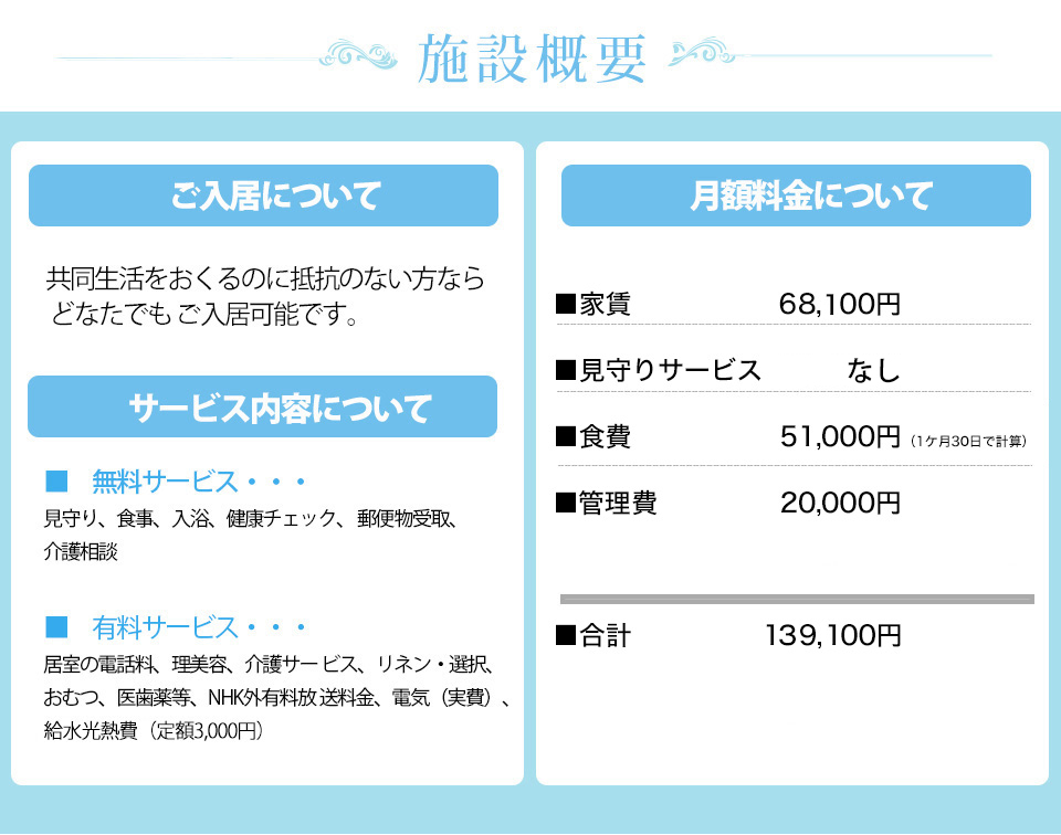 施設概要
