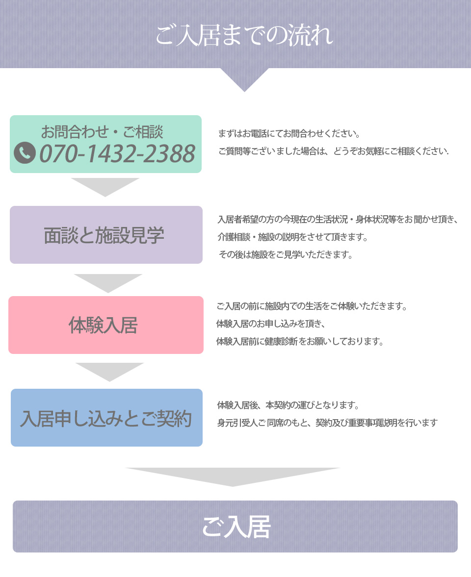 ご入居までの流れ